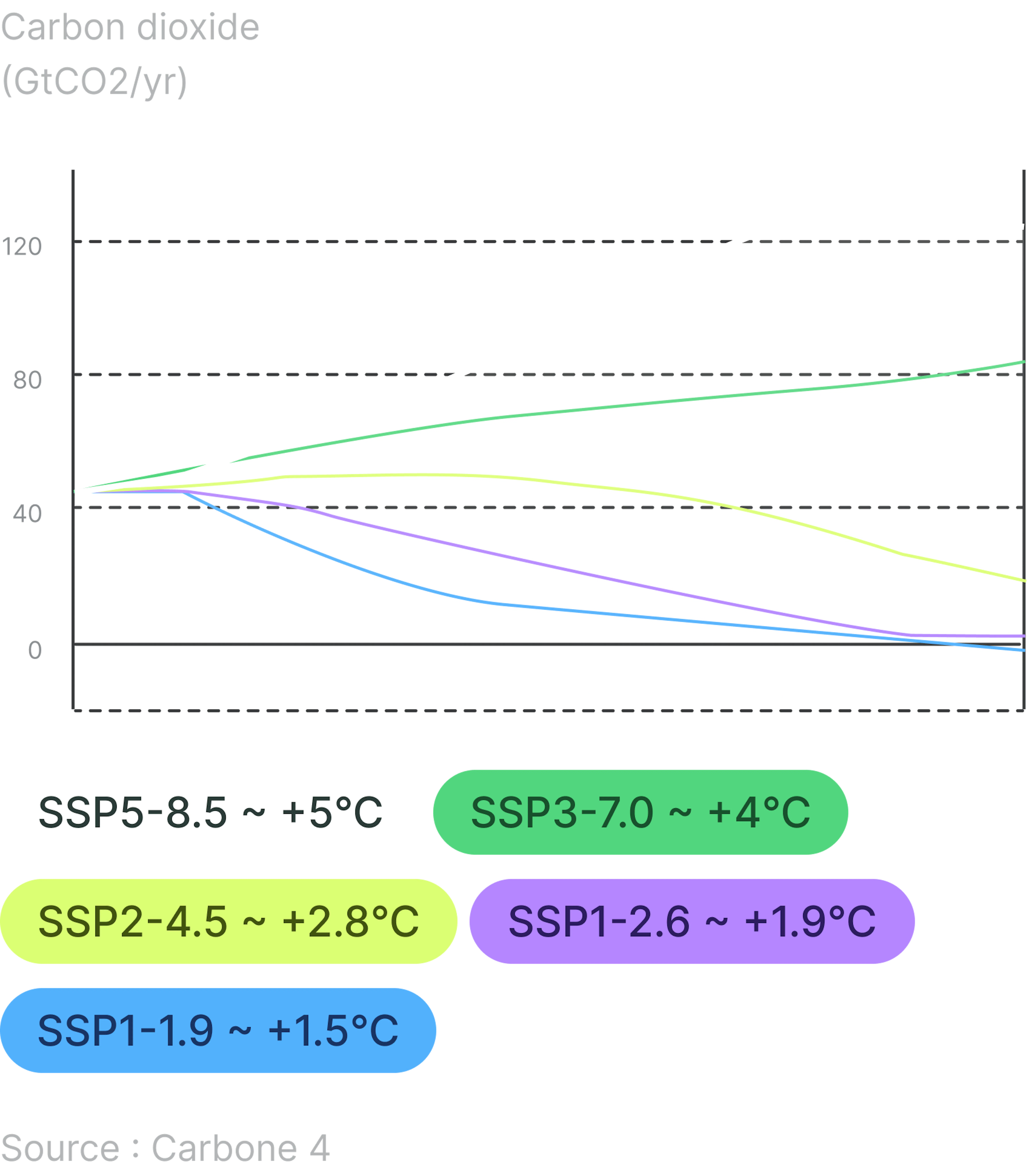 rmj9wbhFlWHuCC9 SupplierreductiontrajectoriesGB
