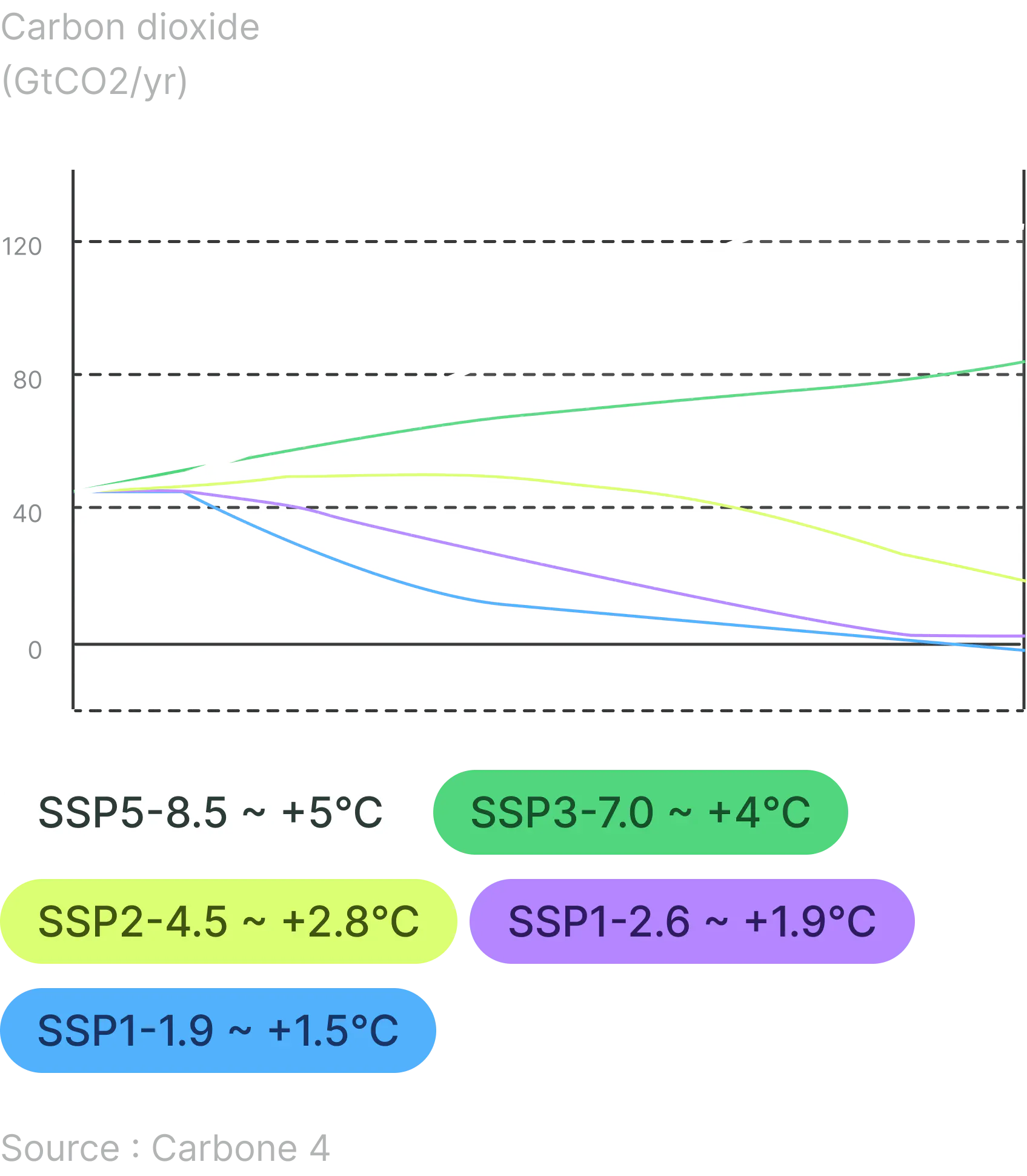 rmj9wbhFlWHuCC9 SupplierreductiontrajectoriesGB