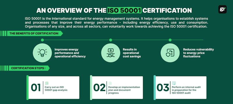 infographie iso 50001