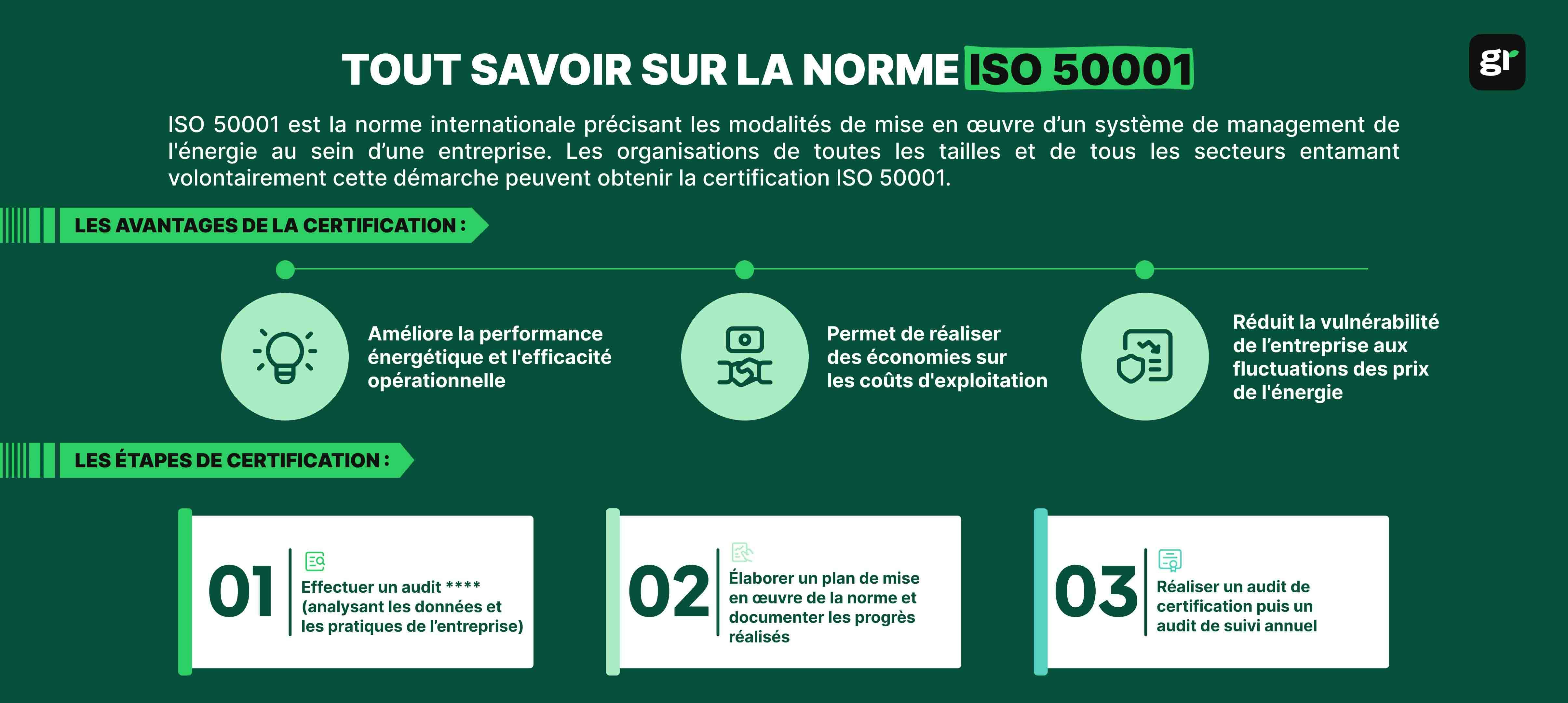 infographie norme iso 50001