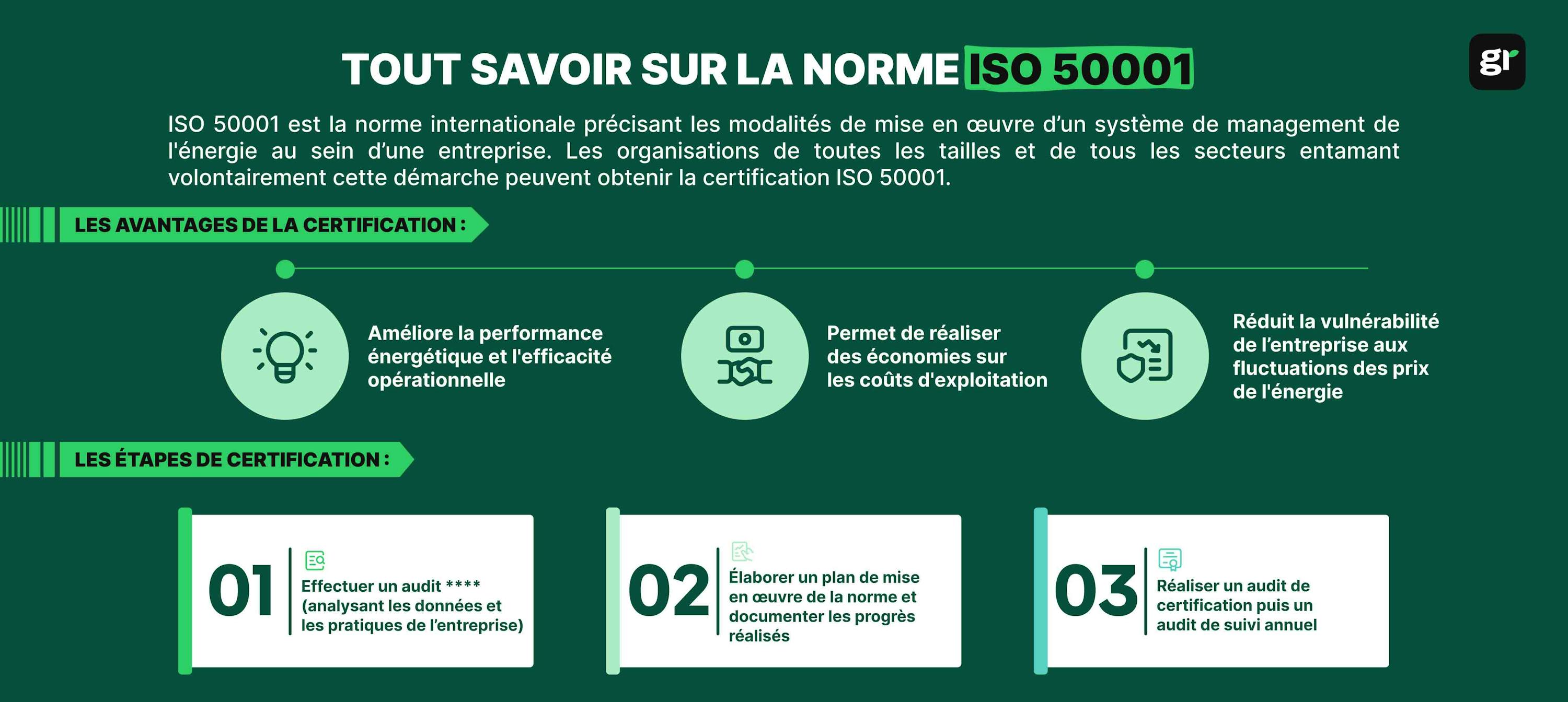 infographie norme iso 50001