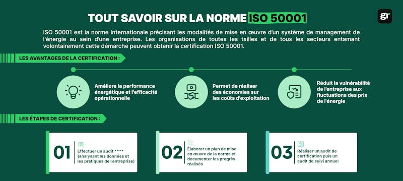 infographie norme iso 50001