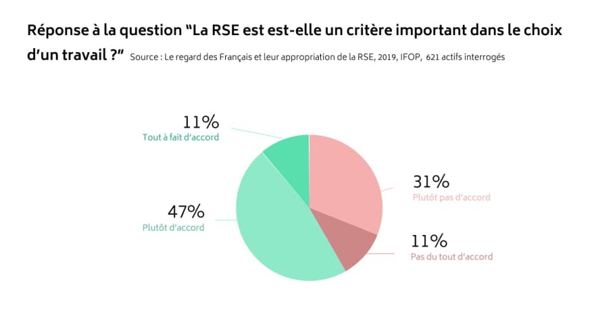 Graphique RSE Greenly