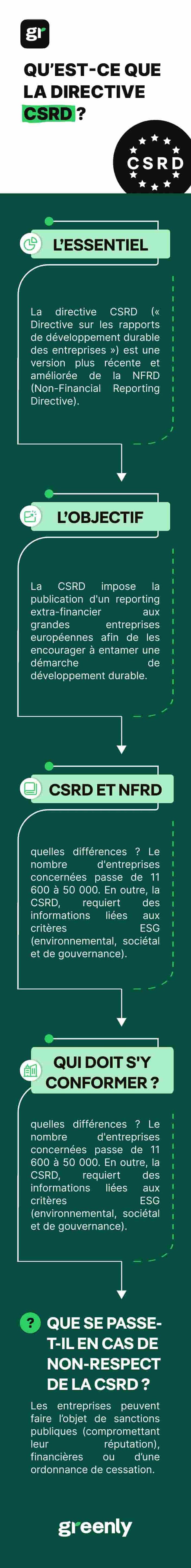 Infographie CSRD