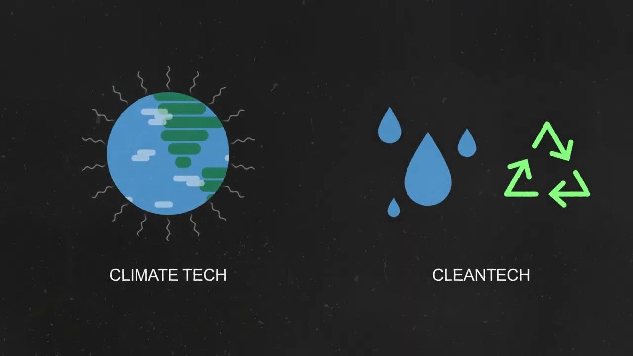 What is Climate Tech: Revolutionizing Our Future Today