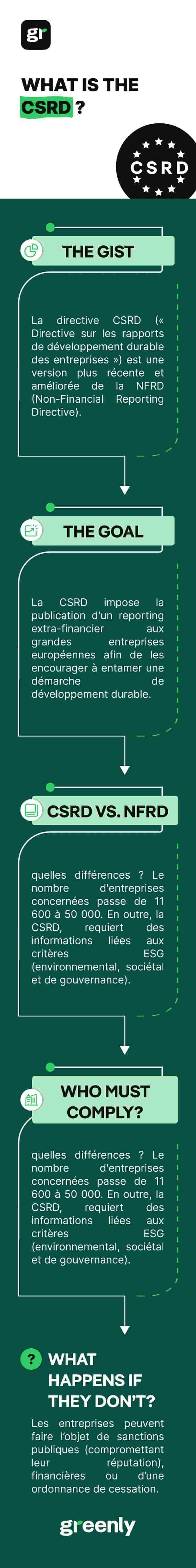 infographic on CSRD