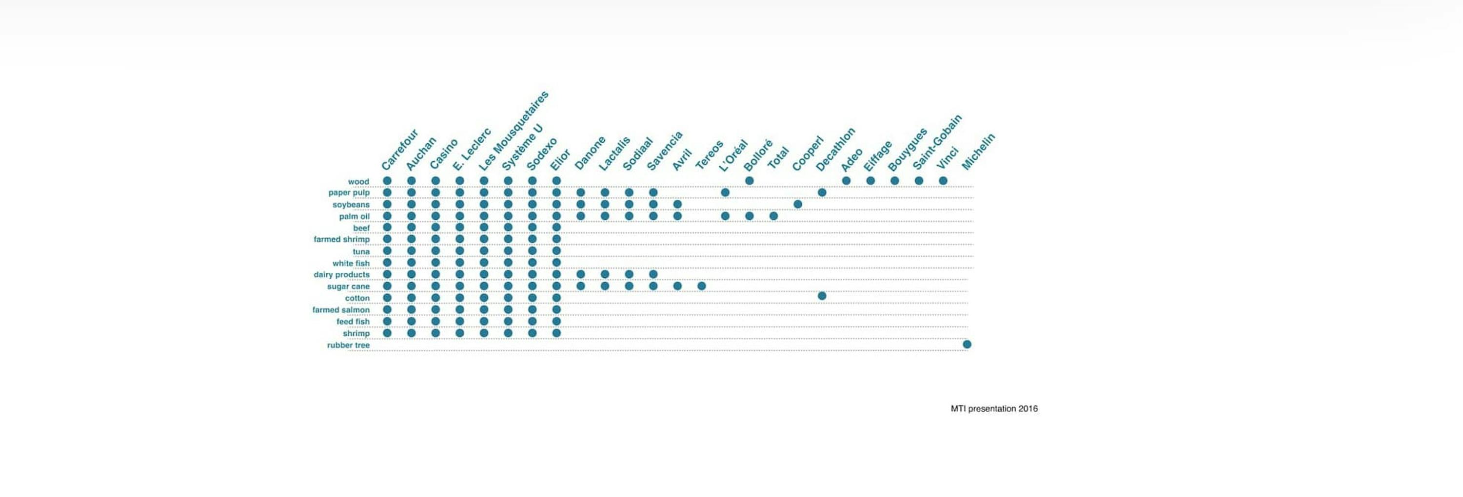 french companies pollution