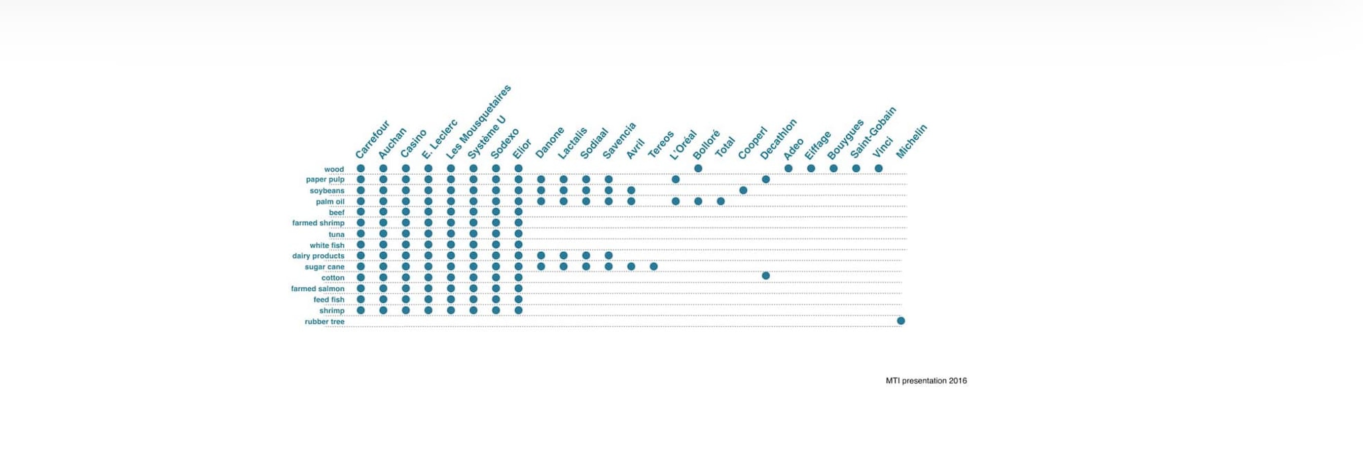 french companies pollution