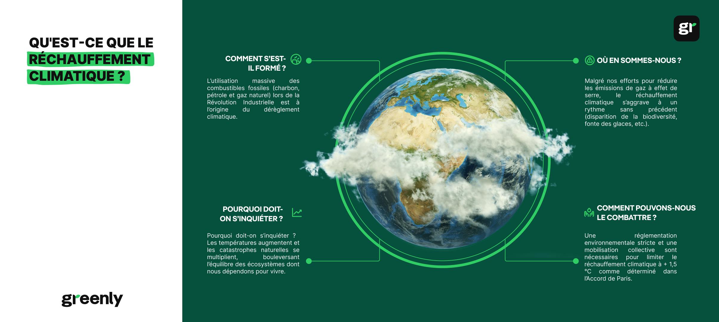 Comment Le Réchauffement Climatique Dérègle Les Saisons Schéma Tout comprendre sur le réchauffement climatique