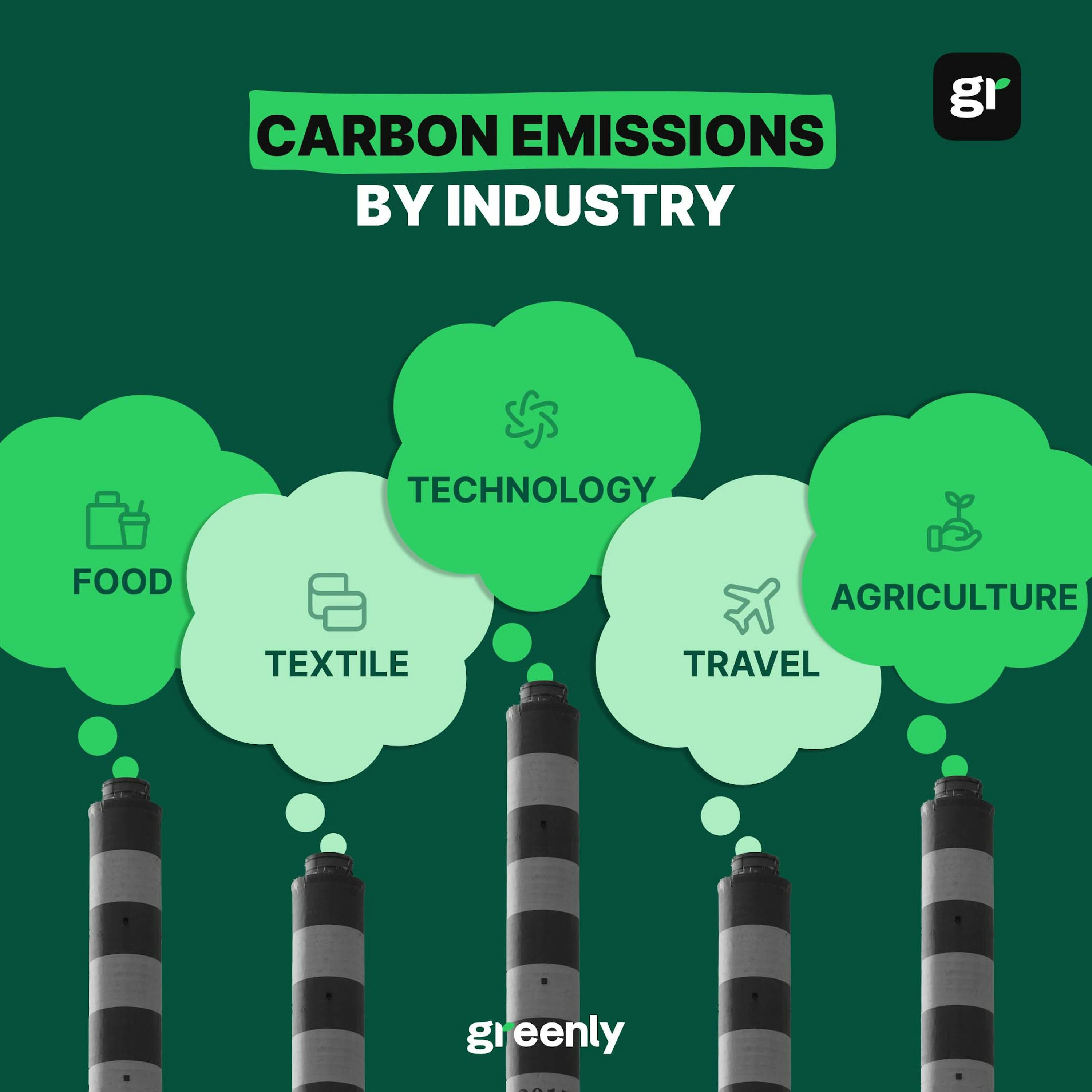 Carbon emissions by industry Infographic cover