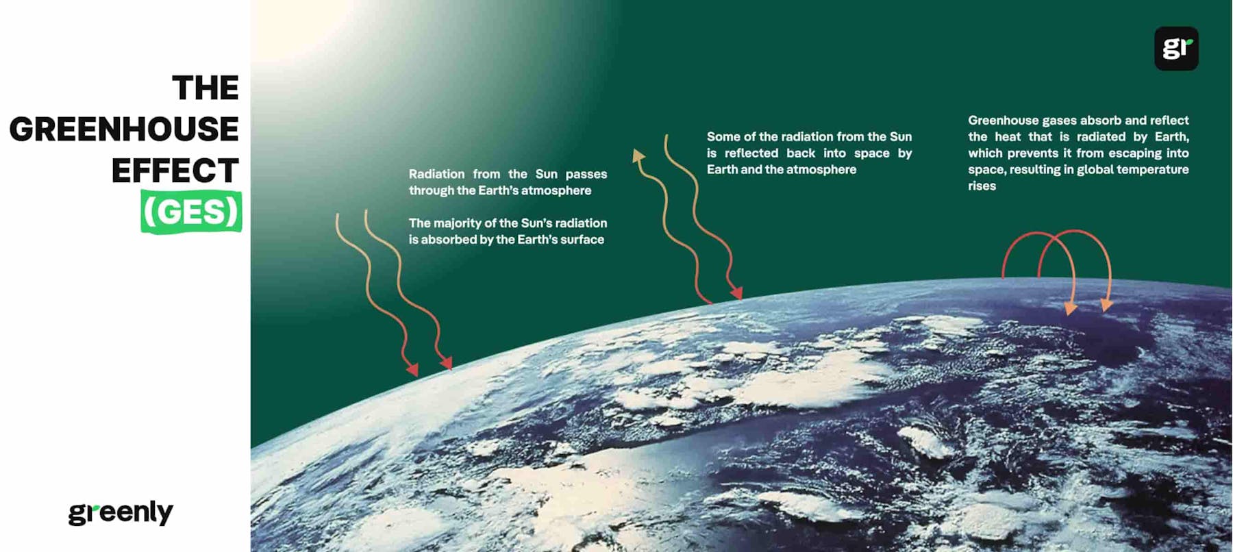 infographie ghg protocol