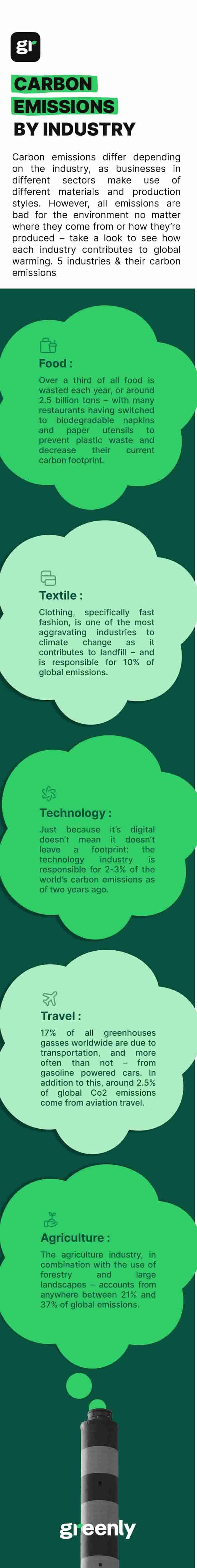 infographic carbon emissions by industry