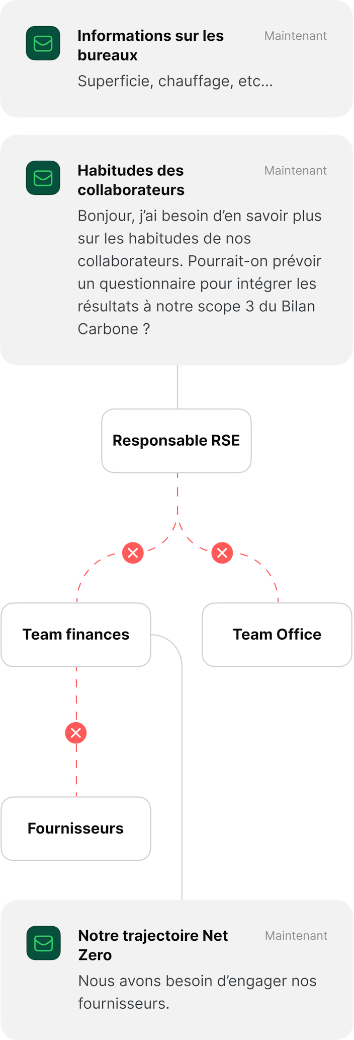 Graphique des échecs sans l'aide de Greenly