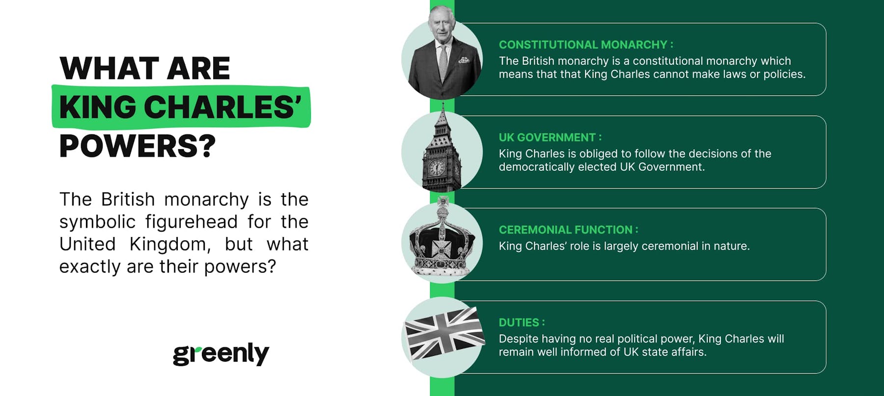 infographic about King Charles' powers