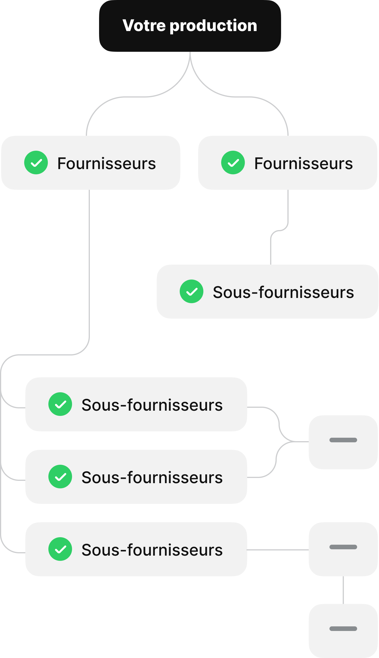Animation avec liste à checker