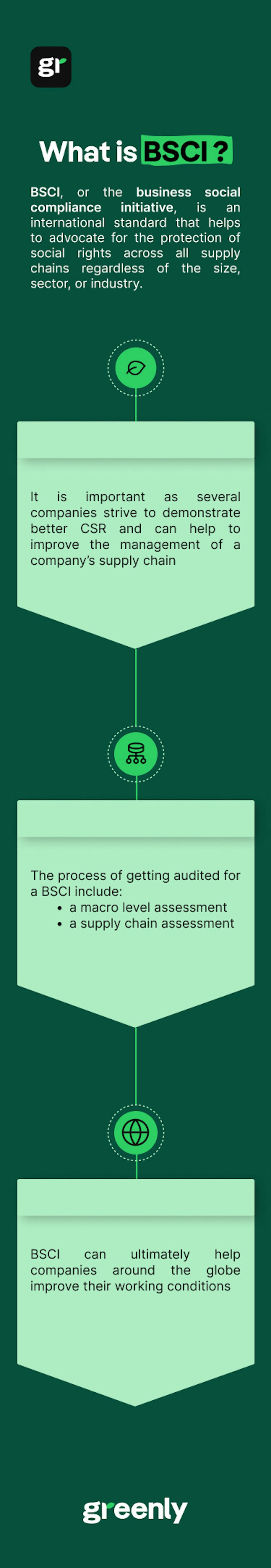 bsci infographic