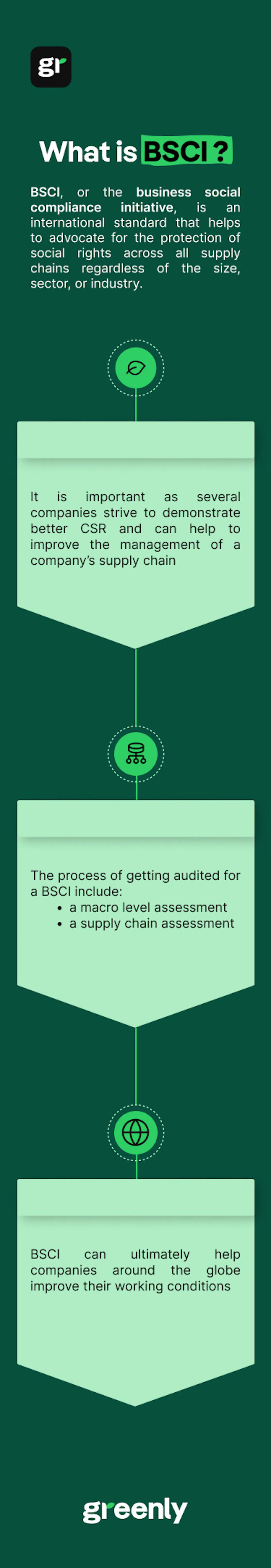 BSCI Code of Conduct: Approach, Implementation and Audit - Greenly