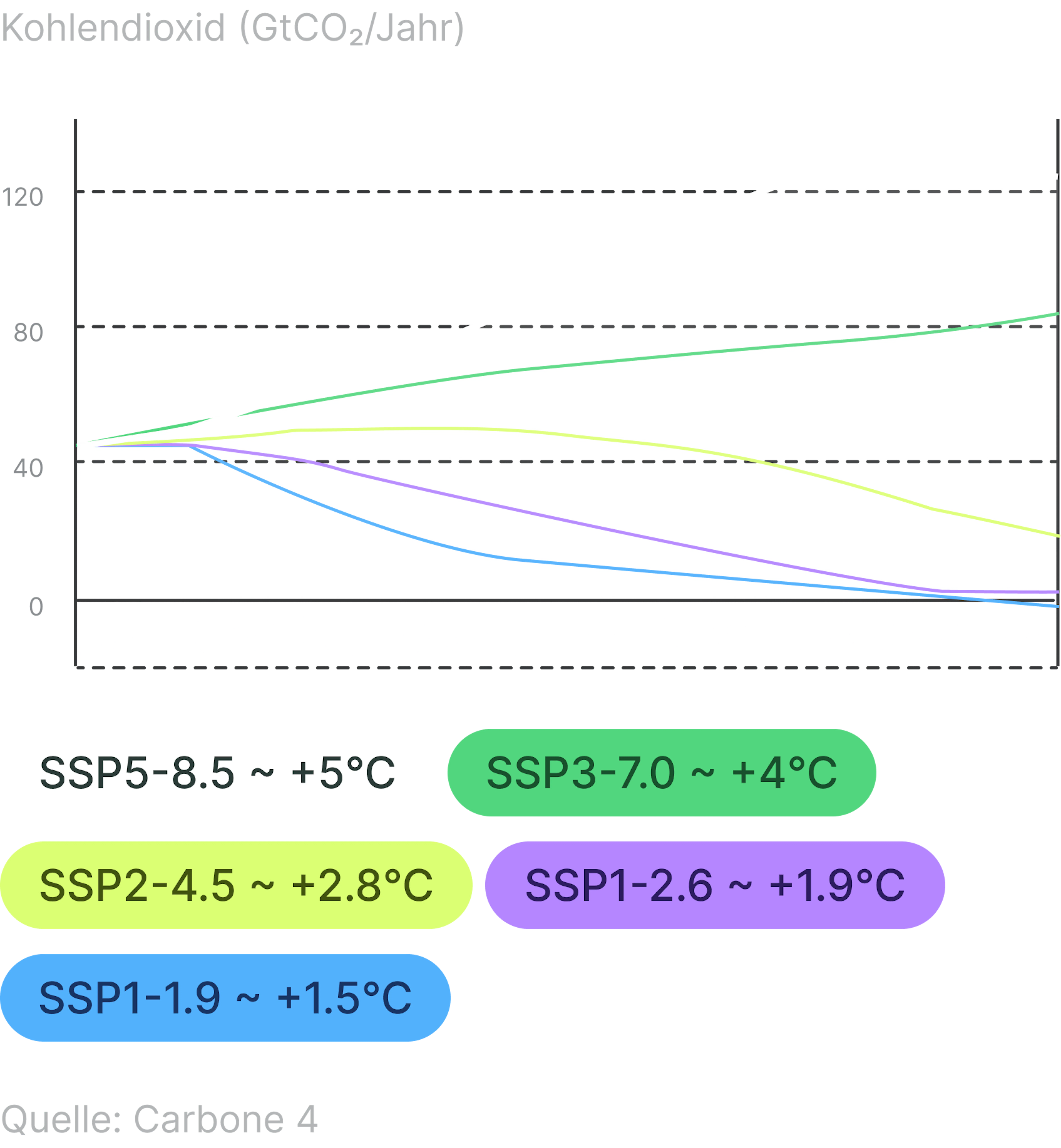 4CMAQo2otV35VMMx SupplierreductiontrajectoriesDE