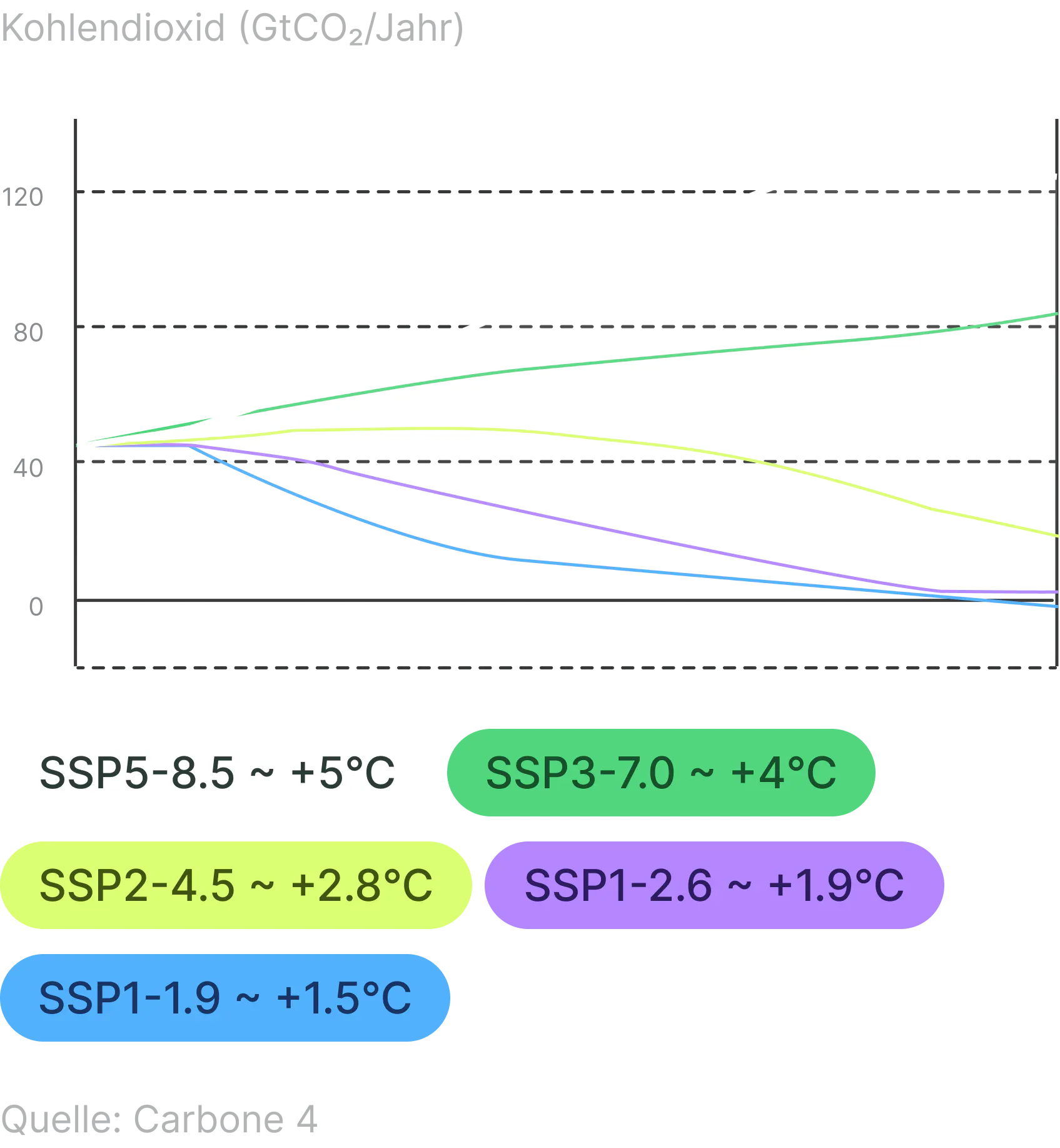 4CMAQo2otV35VMMx SupplierreductiontrajectoriesDE