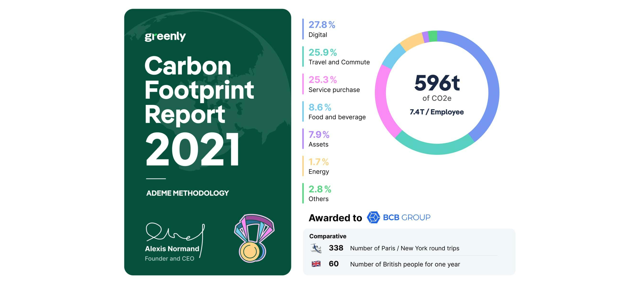 Carbon footprint report 