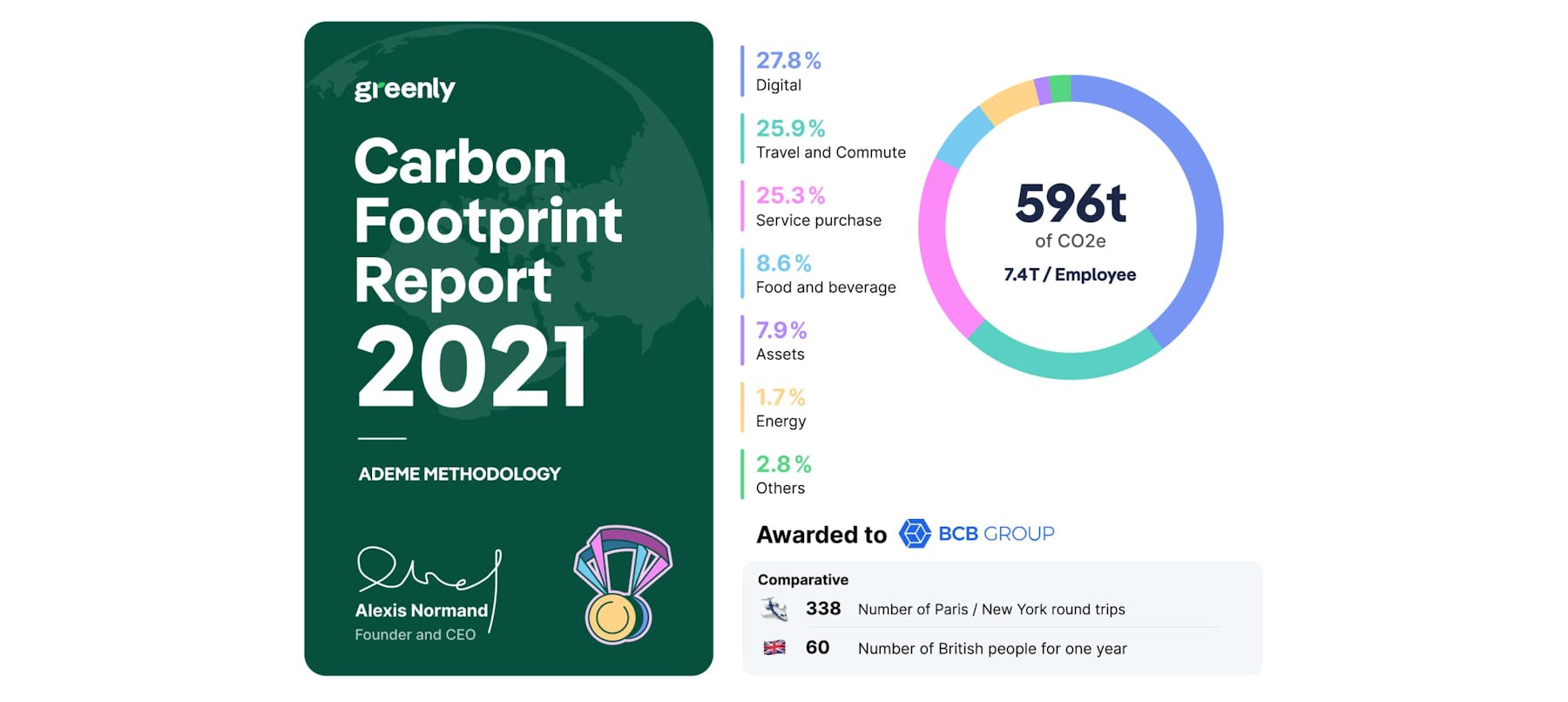 Carbon footprint report 