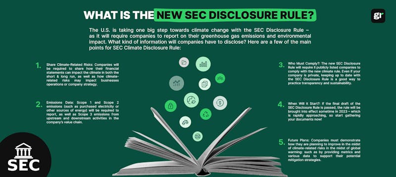Infographic sec disclosure rule