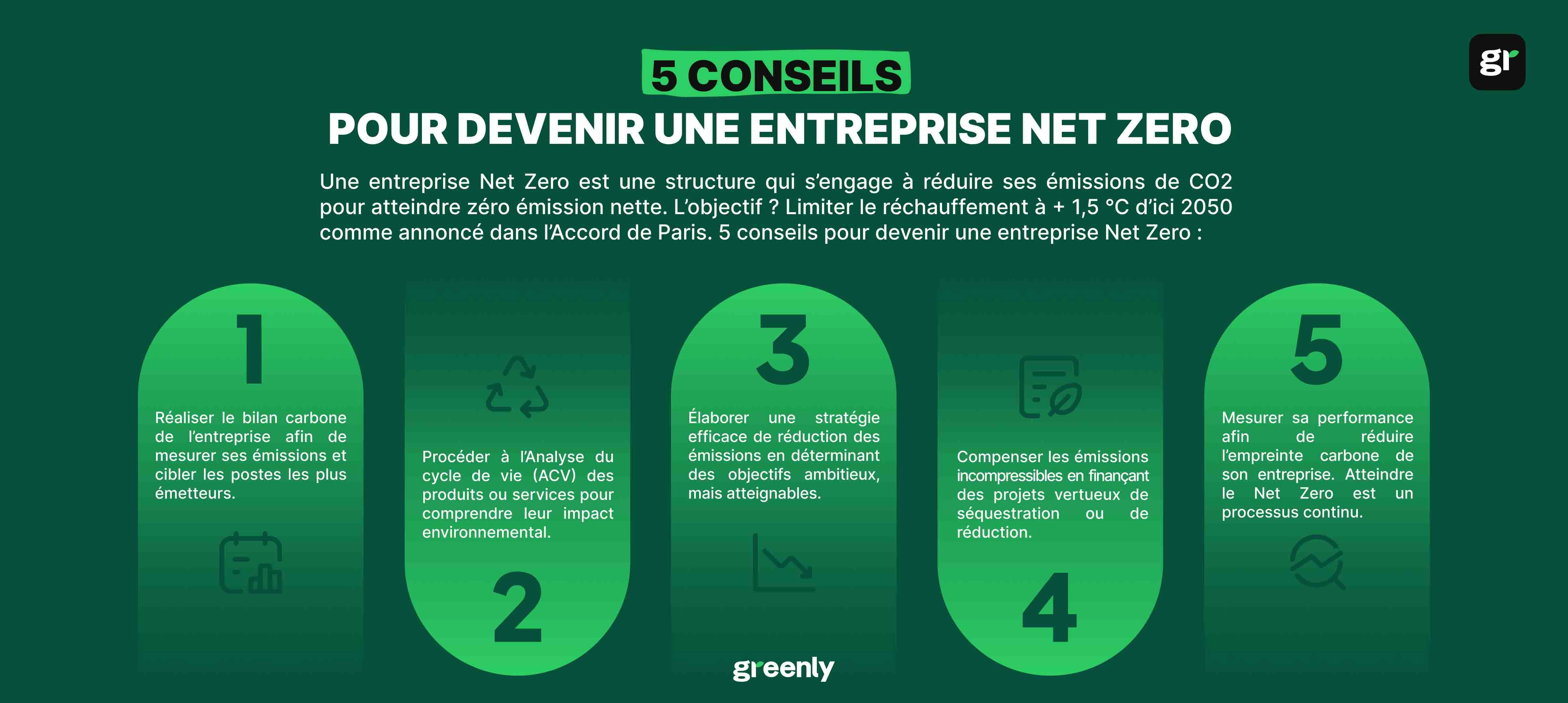 Infographie 5 conseils pour devenir une entreprise net zero