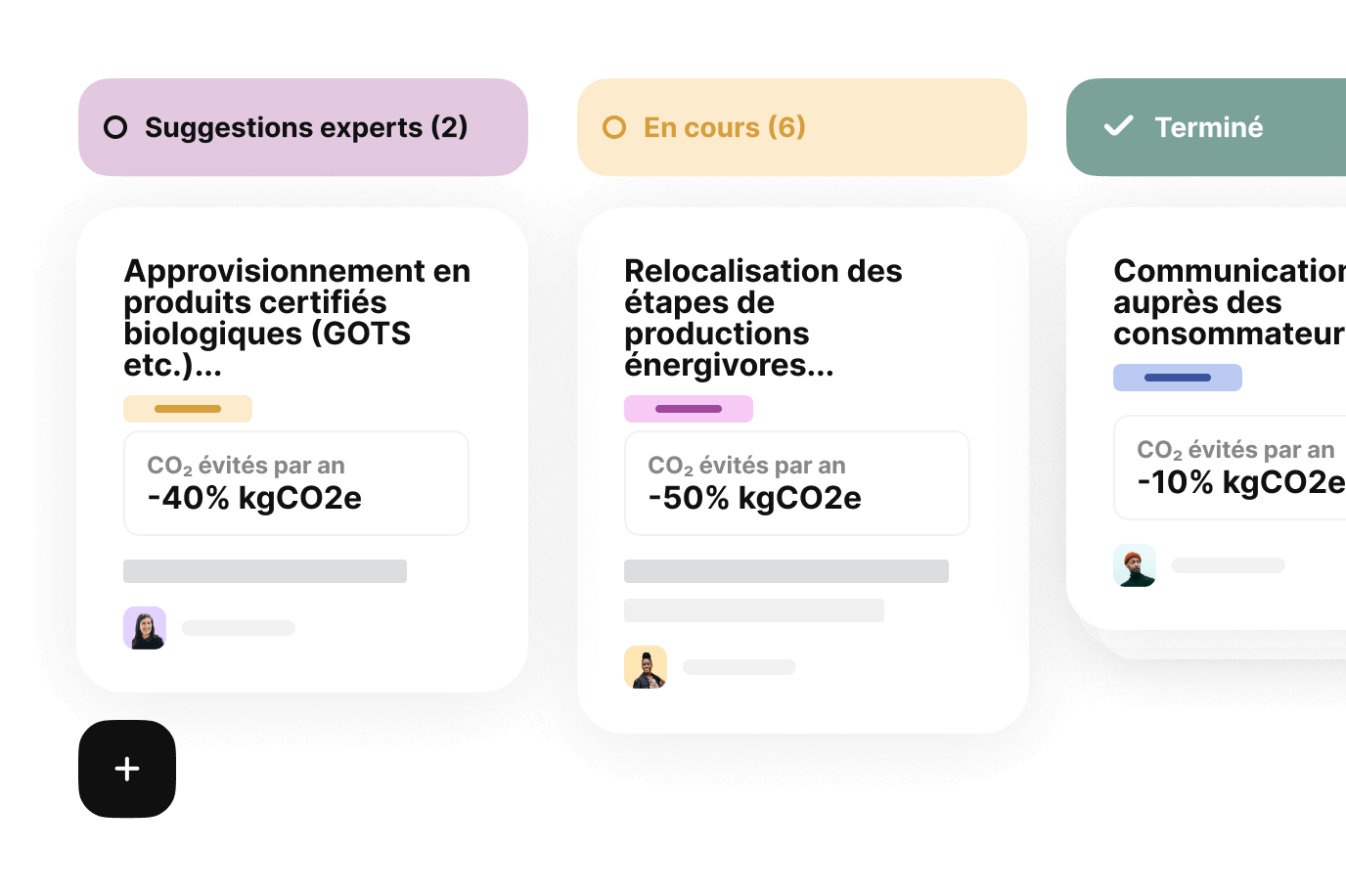 Graphique SAAS