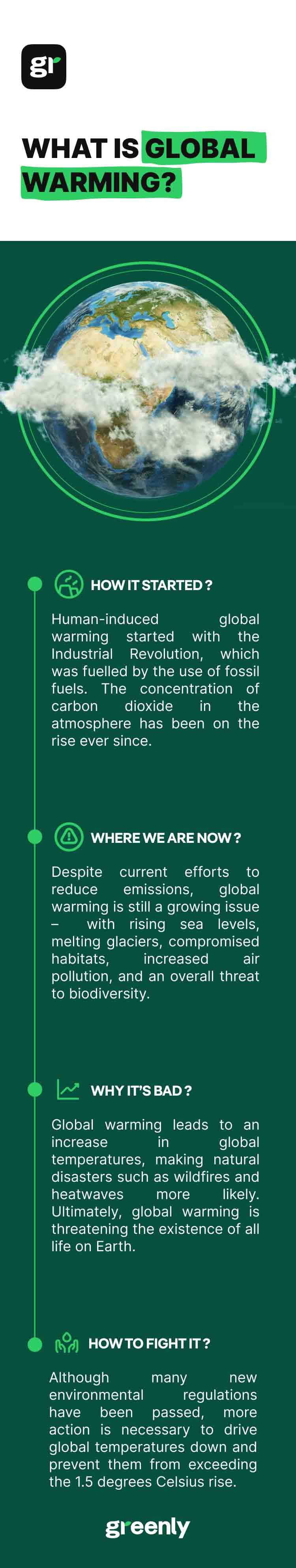 infographic global warming