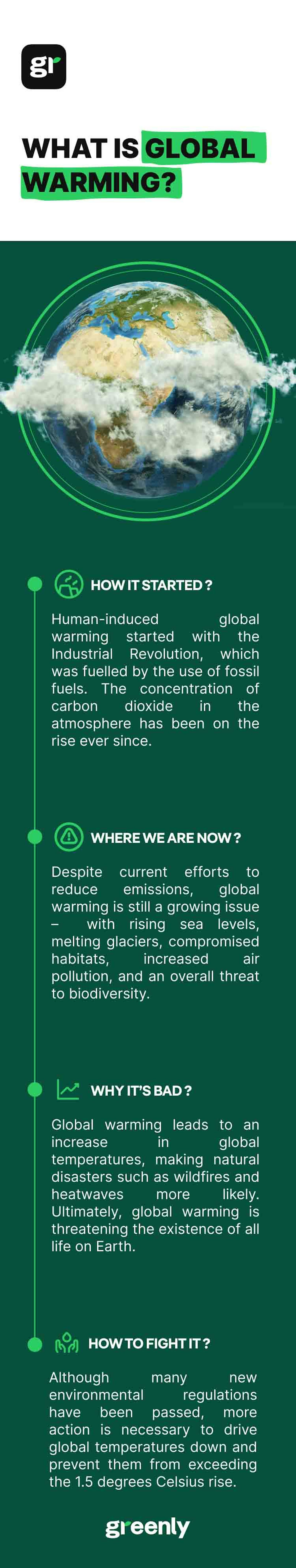 infographic of global warming