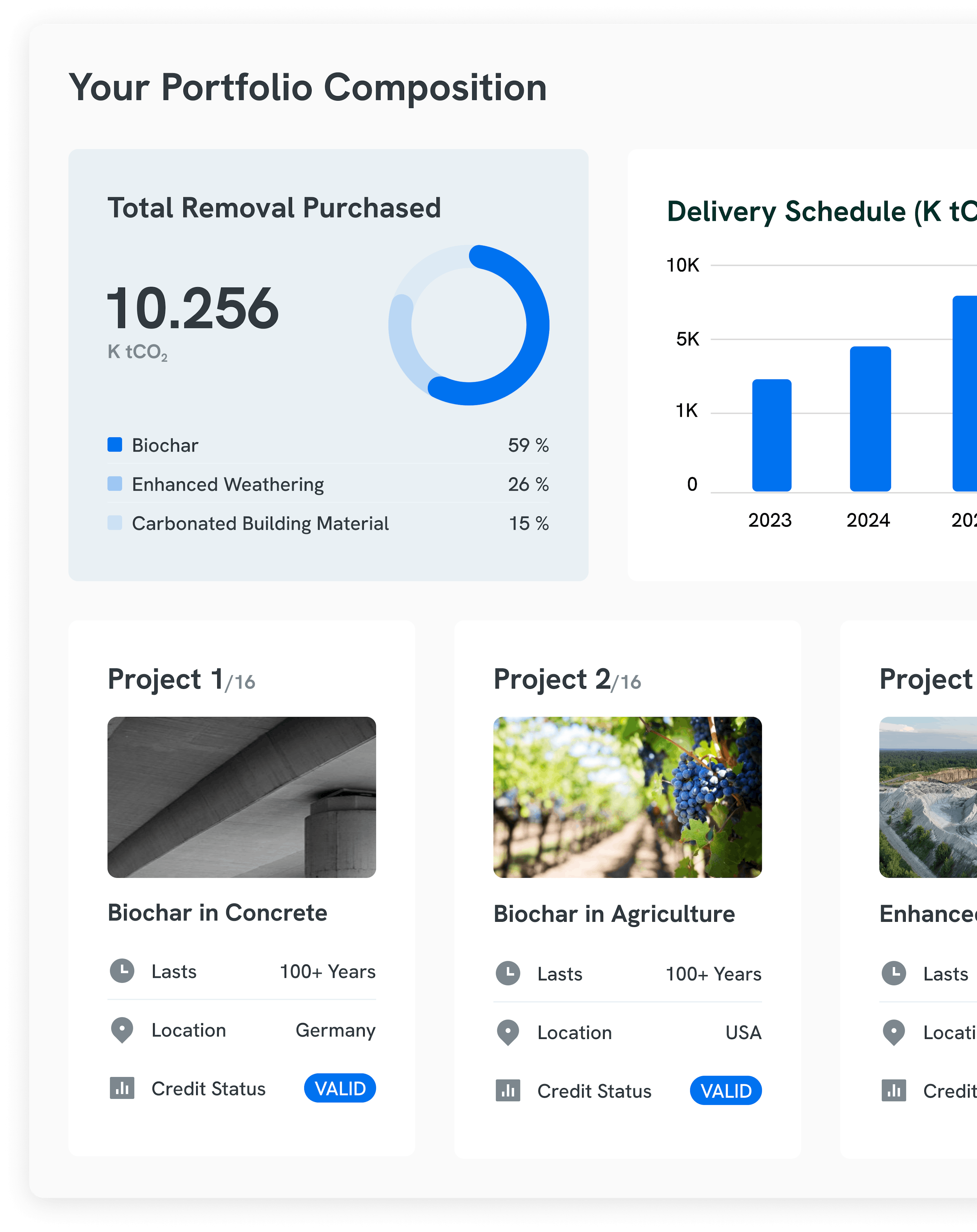 Carbonfuture Greenly Partners carbonfuture-greenly-partners