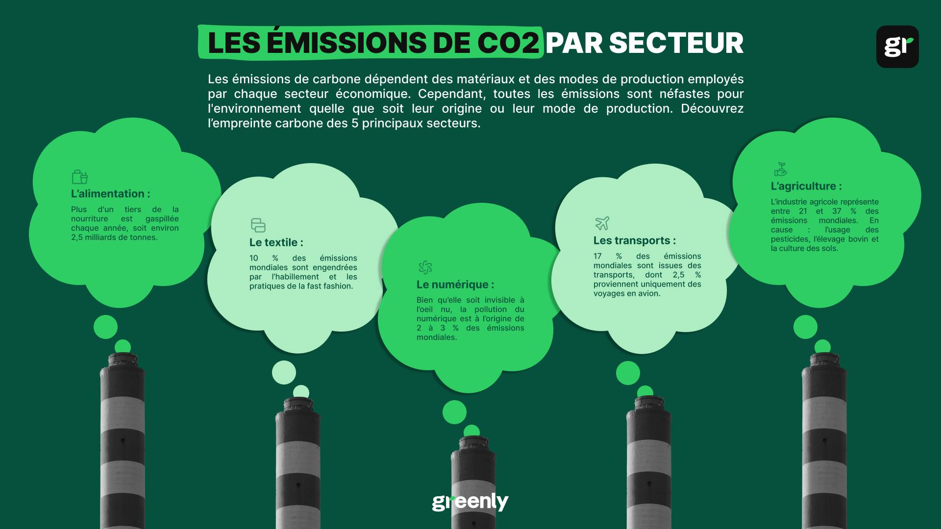 Détails des émissions carbone par secteur