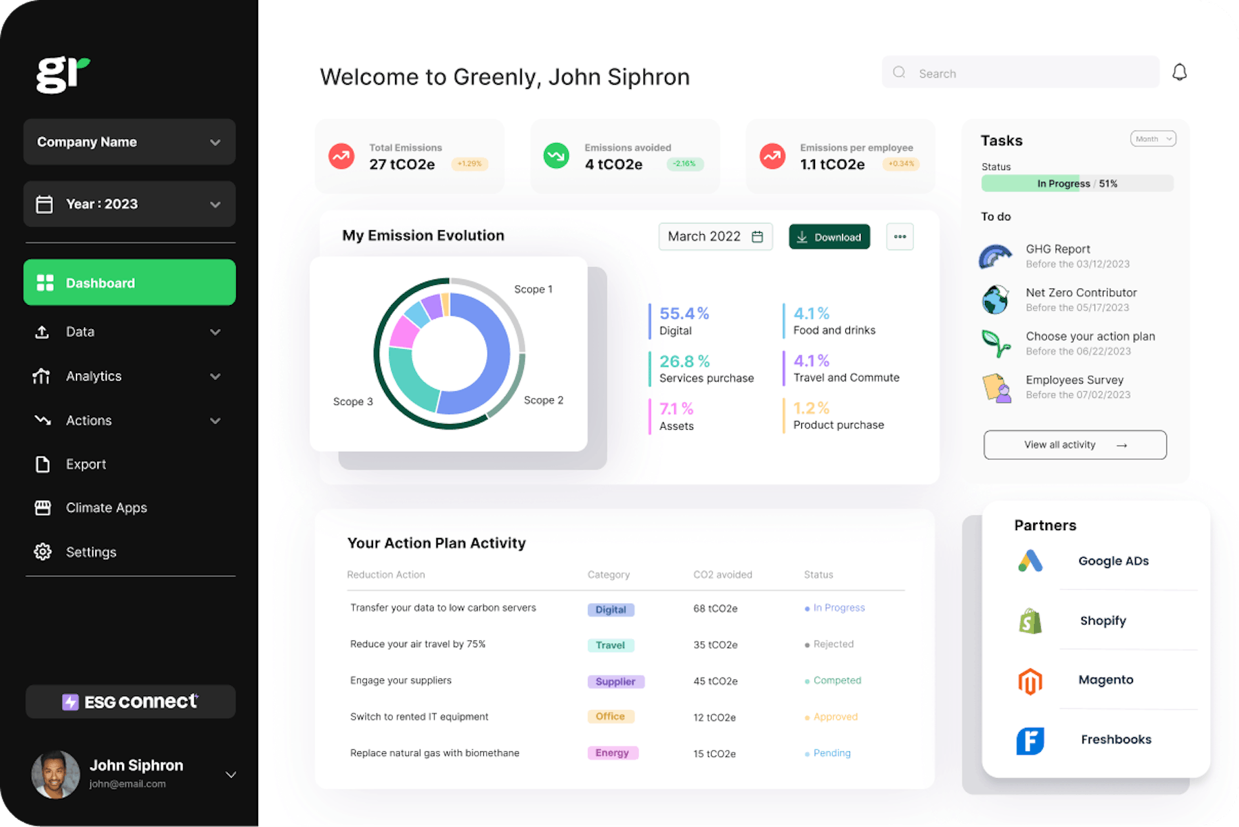Greenly product dashboard