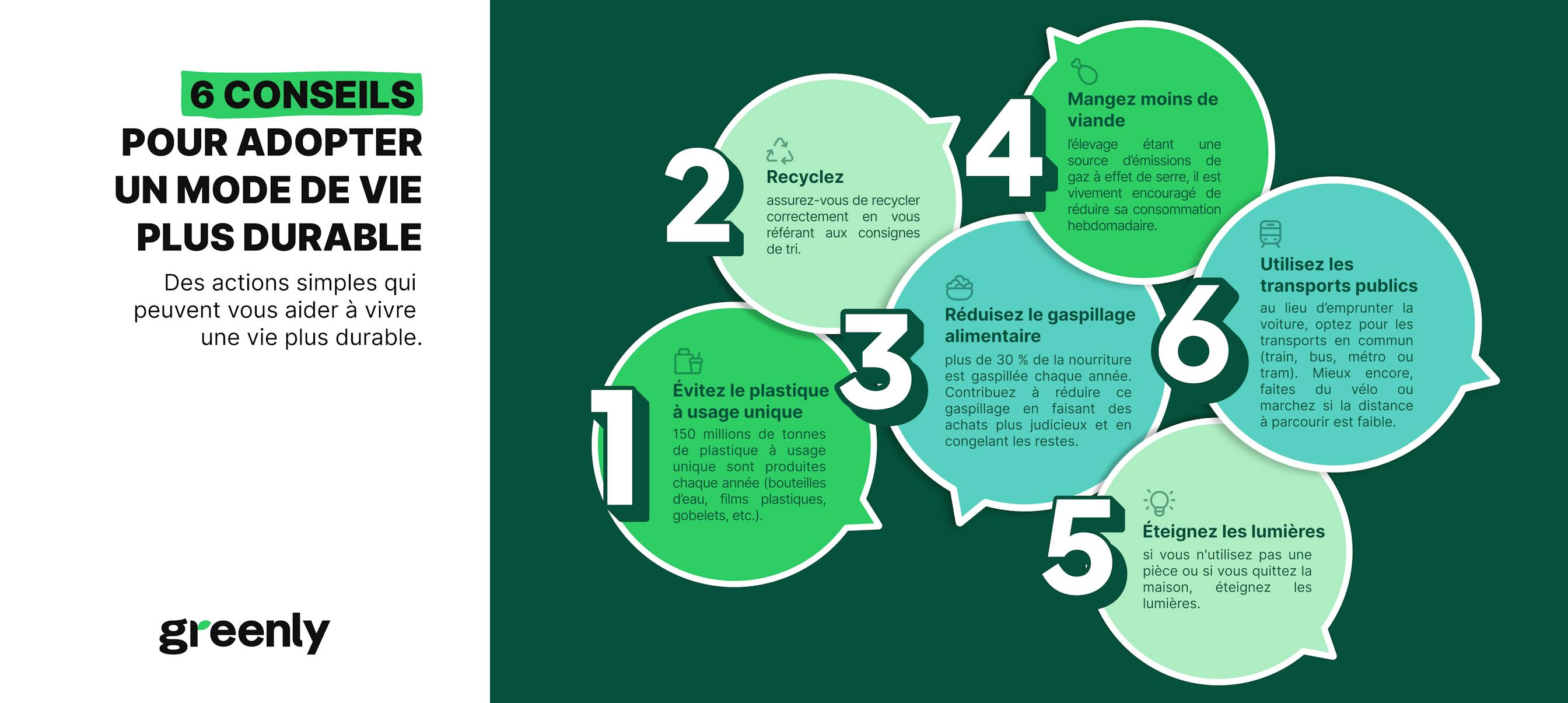 Infographie en 6 points pour tenir un mode de vie plus éco-responsable