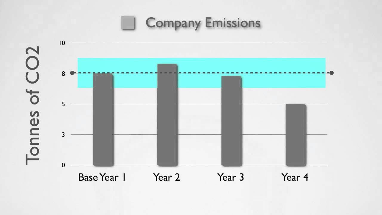 GHG accounting - corporate greenhouse gas footprinting