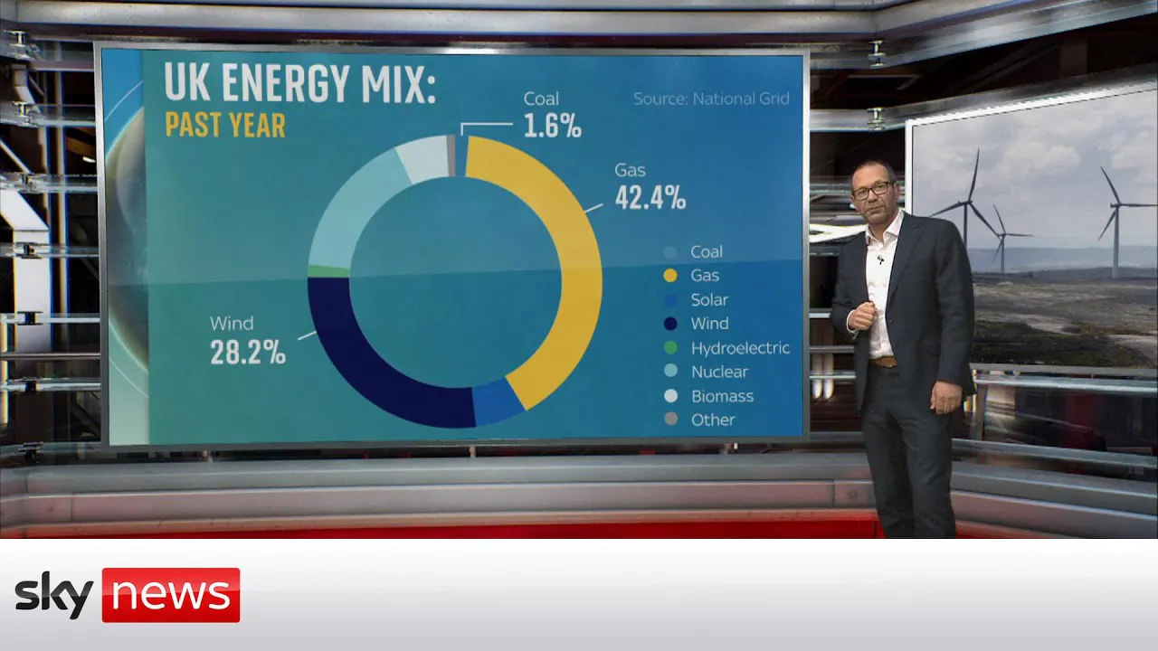 Energy Sources in the UK: Everything You Need to Know in 2024