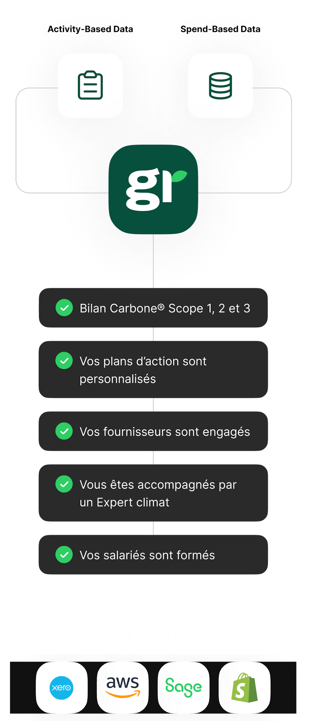 Graph - Illustrations - FR - avec greenly - mobile