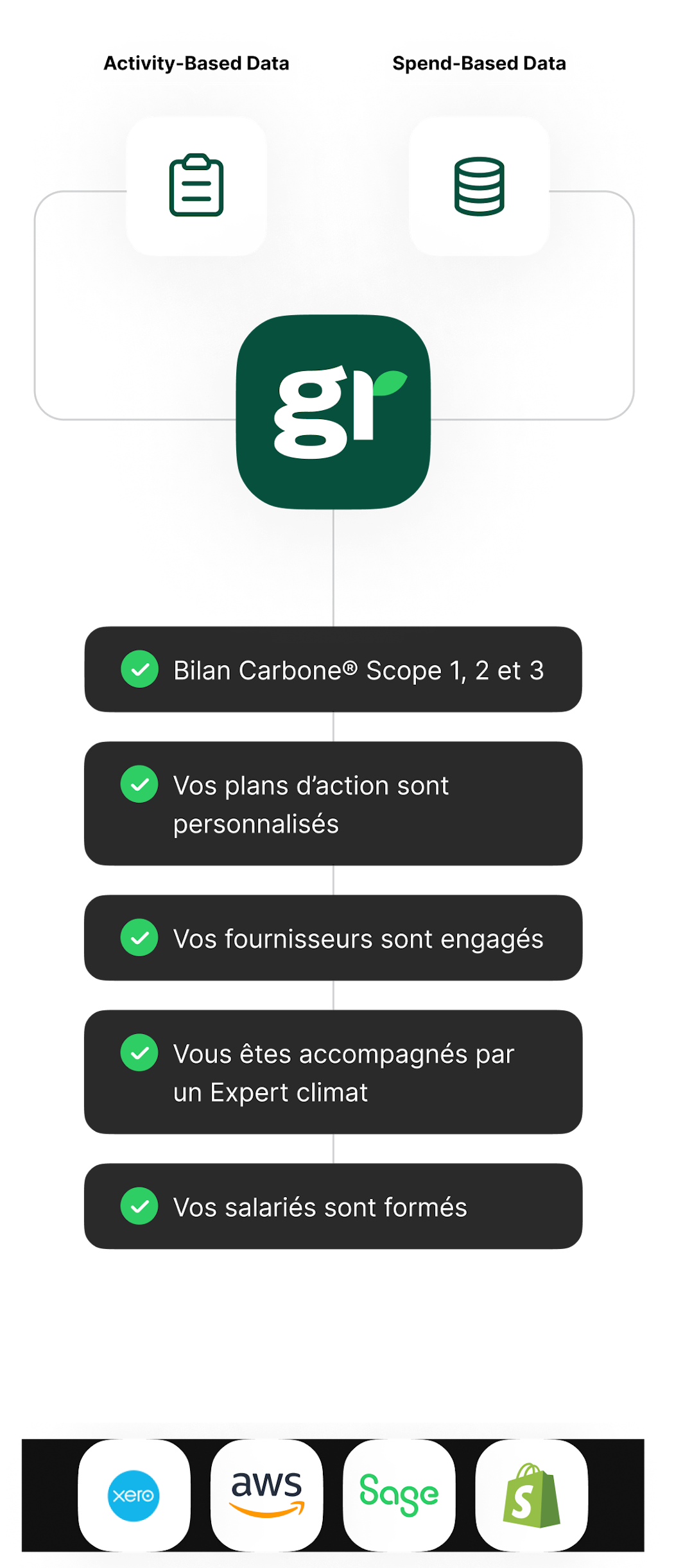 Graph - Illustrations - FR - avec greenly - mobile
