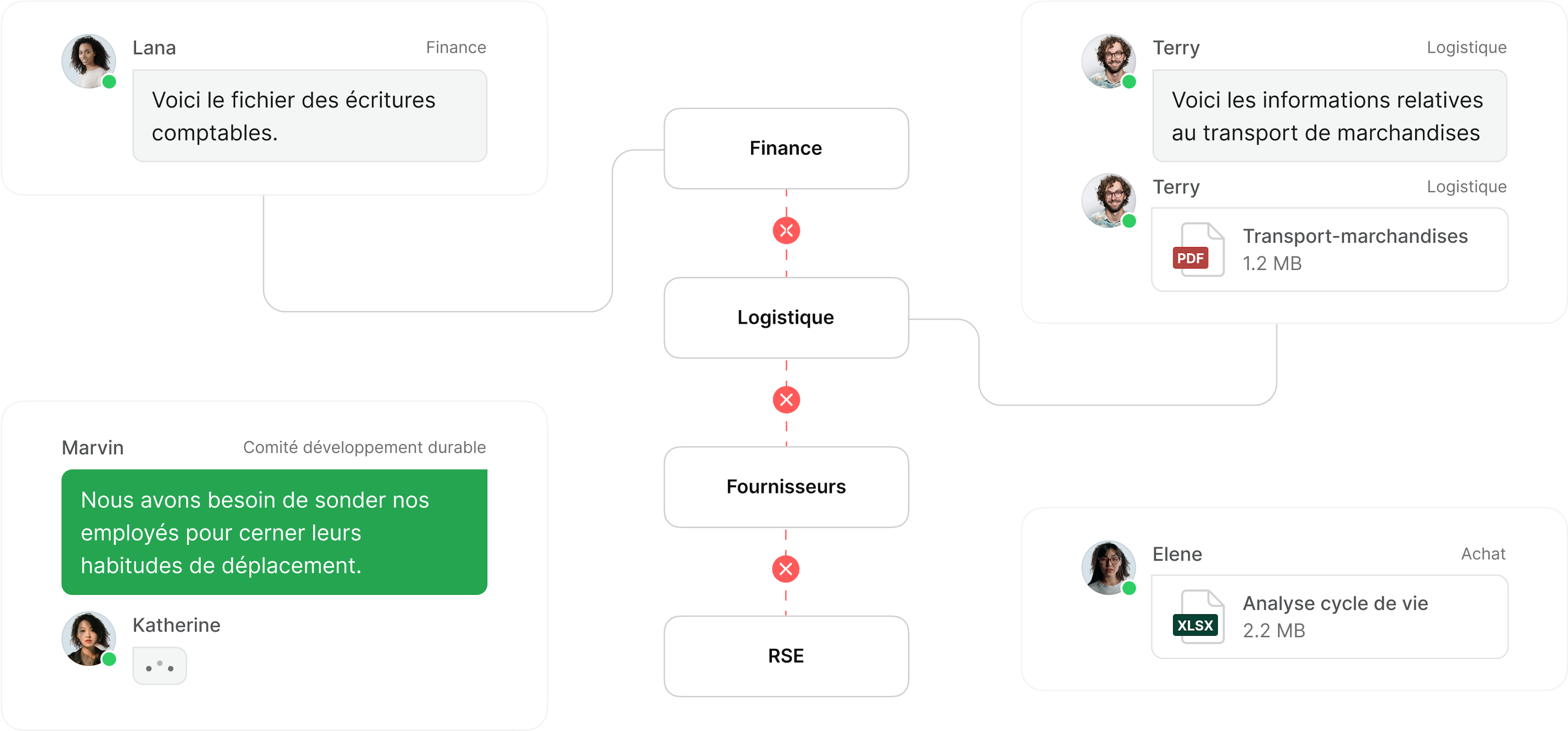 Graph - Illustrations - FR - sans greenly