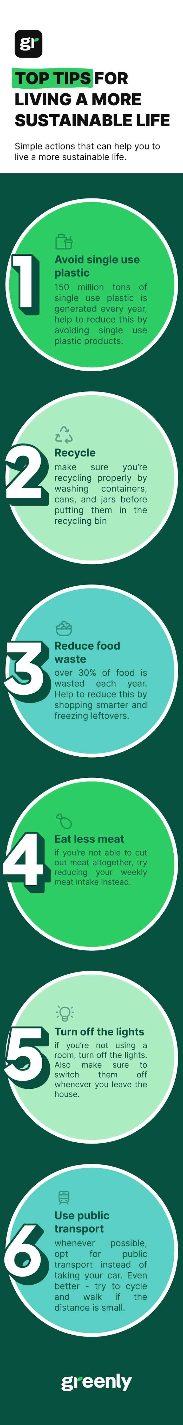 infographie sustainable living