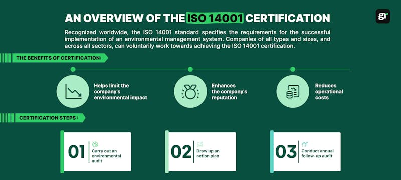 iso 14001 infographic 