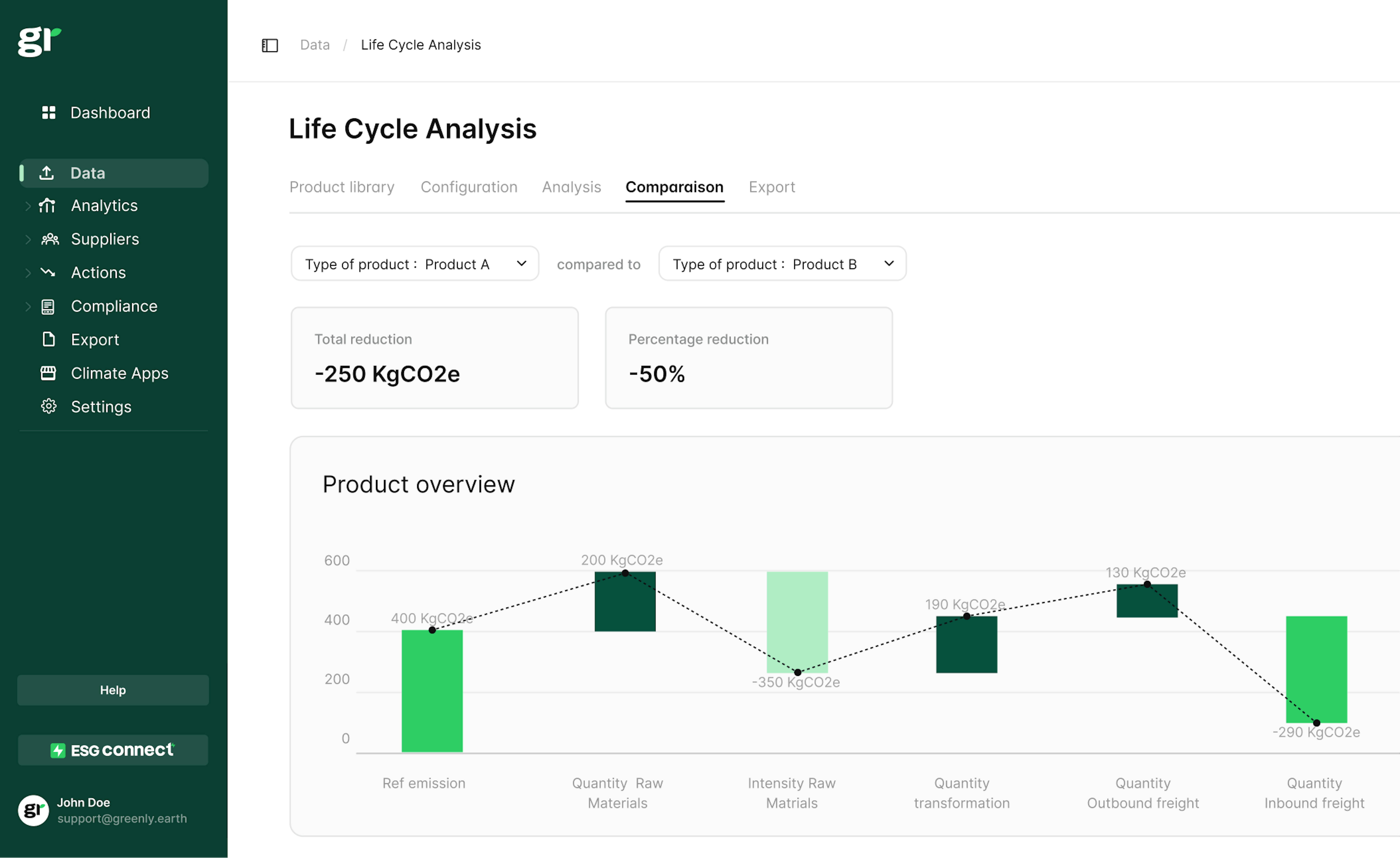 LCA dashboard