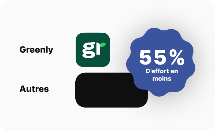 L'icône Greenly GR avec l'autocollant 55% d'effort en moins