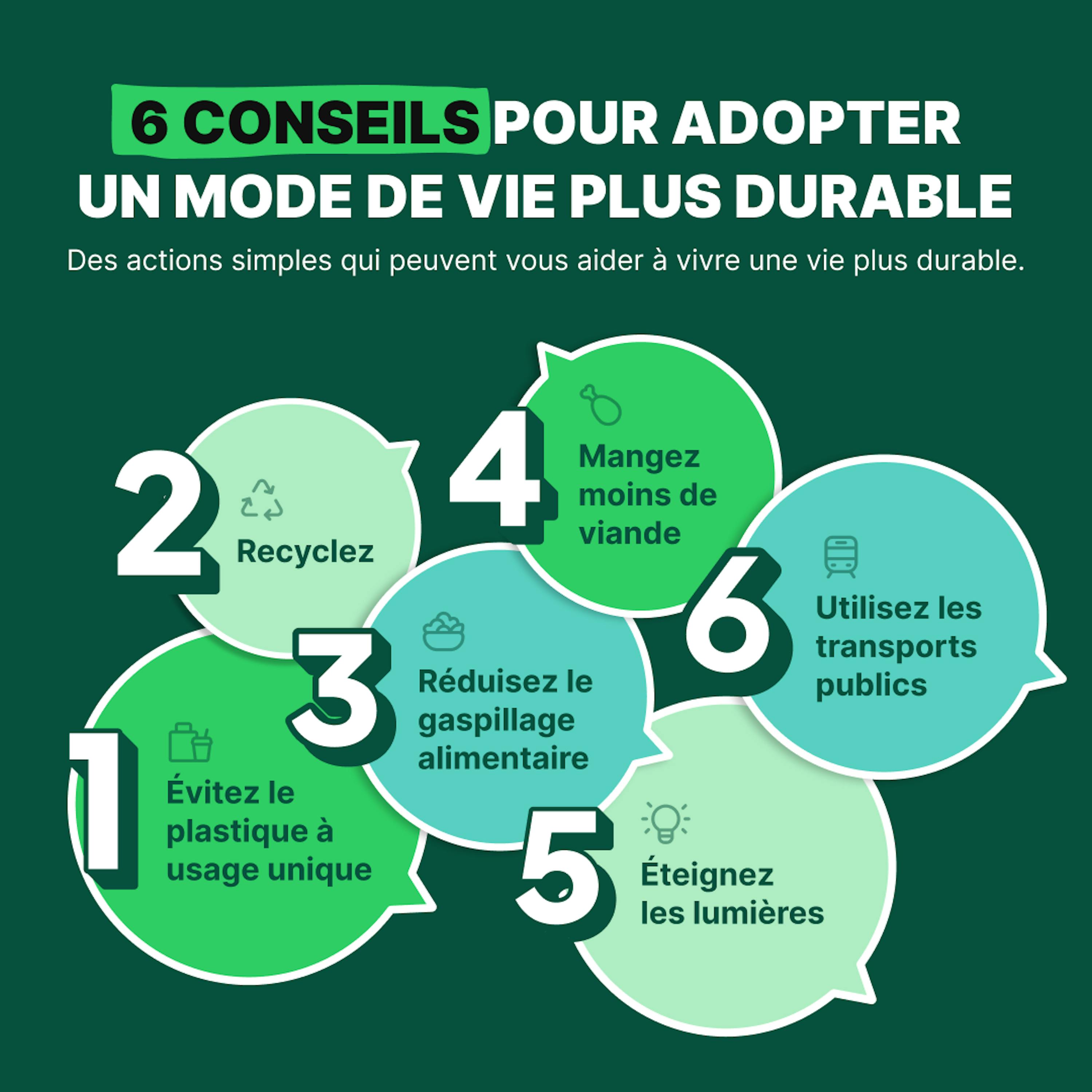 Bulles pour expliquer des gestes à adopter pour un quotidien plus durable