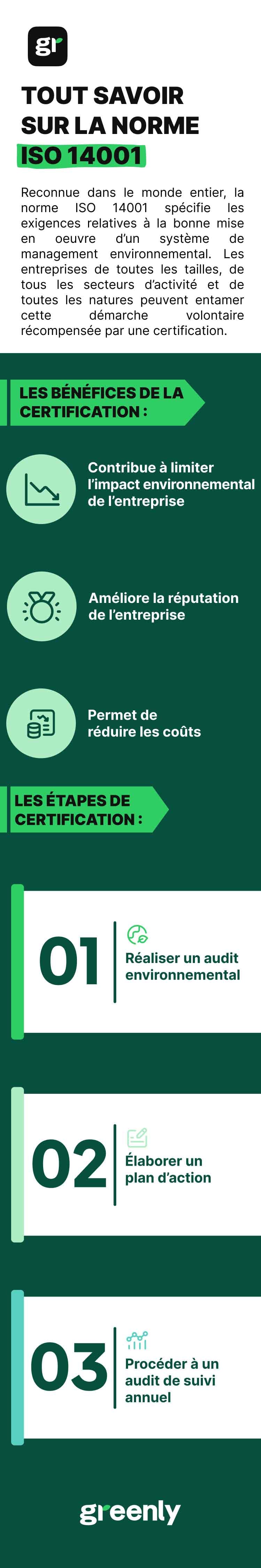 72c9a507 ff38 47cd b008 8321120b2709 ISO+14001+%28FR%29+ +Infographie+Mobile