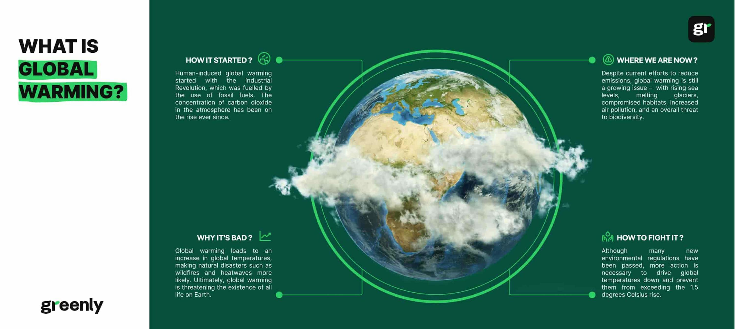 infographic of global warming