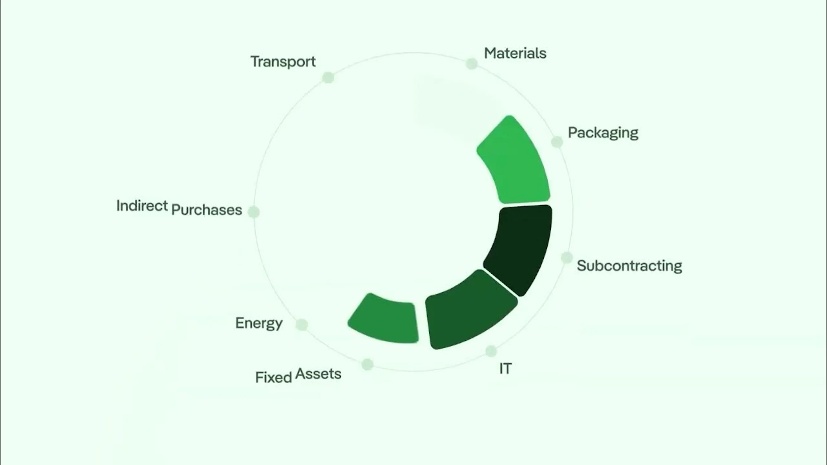 Thumbnail for the Greenly product overview video (July 2026 version)