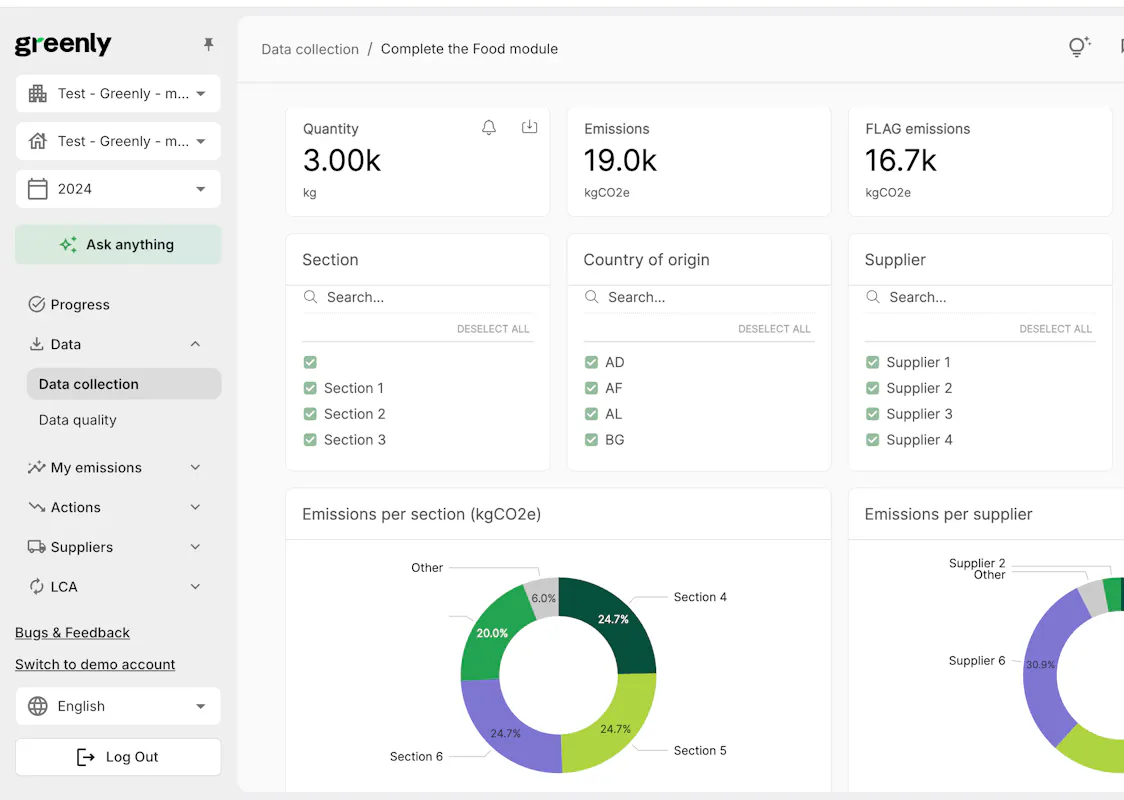 Instant FLAG emissions insights