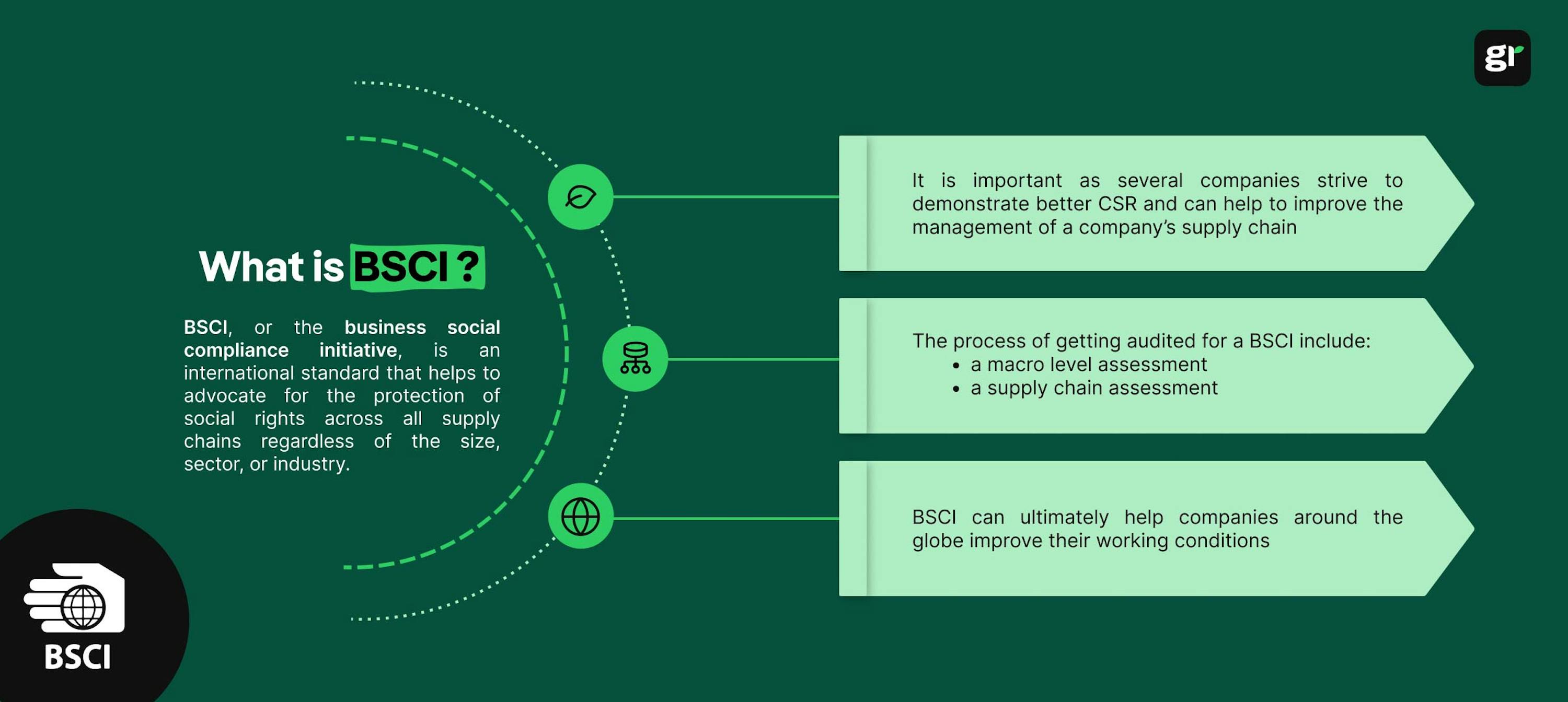 BSCI infographic