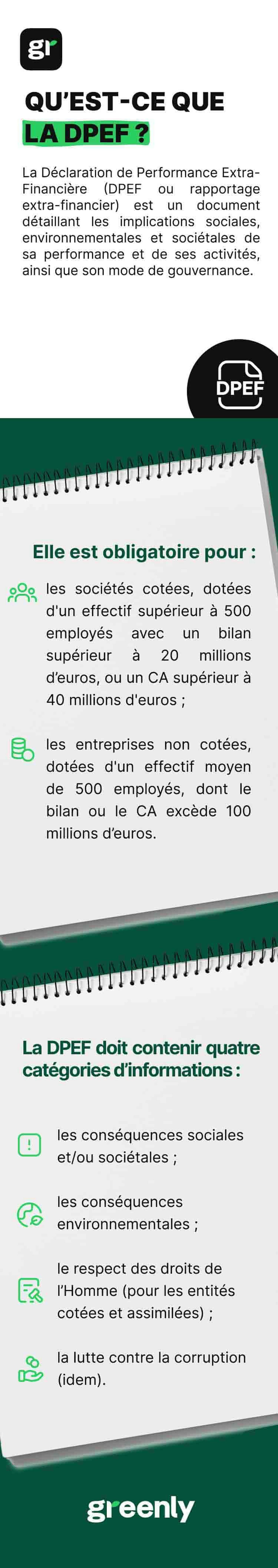 infographie CSRD